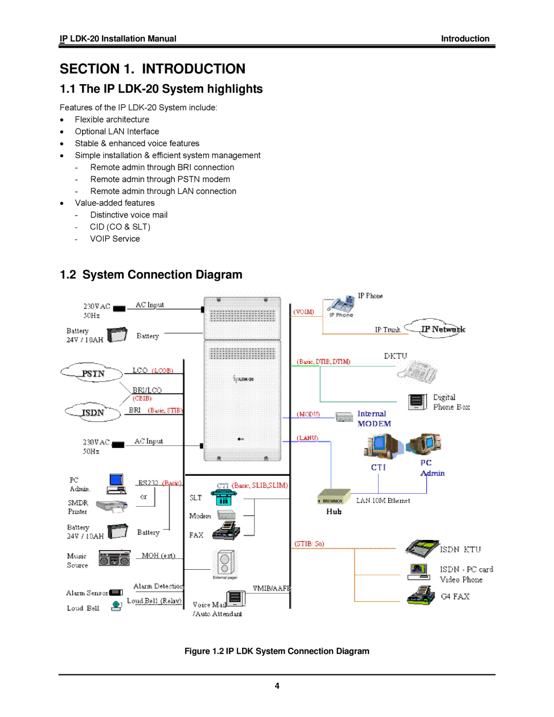 LG Electronics installation manual IP LDK-20 System highlights, System Connection Diagram 