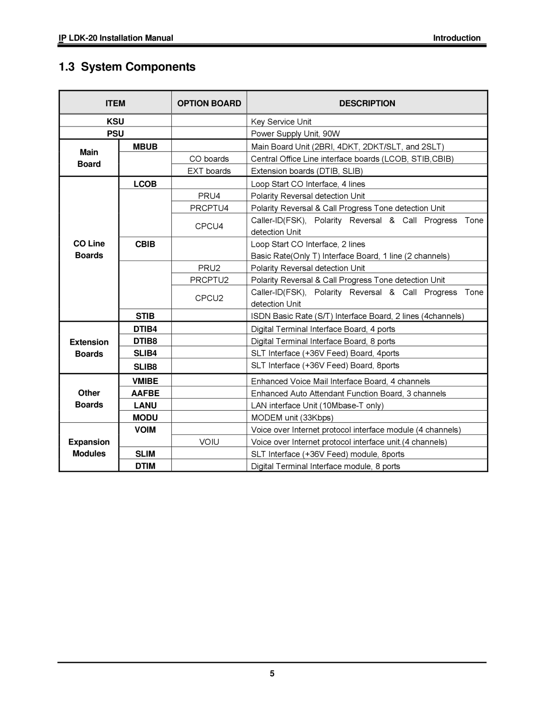 LG Electronics IP LDK-20 installation manual System Components 