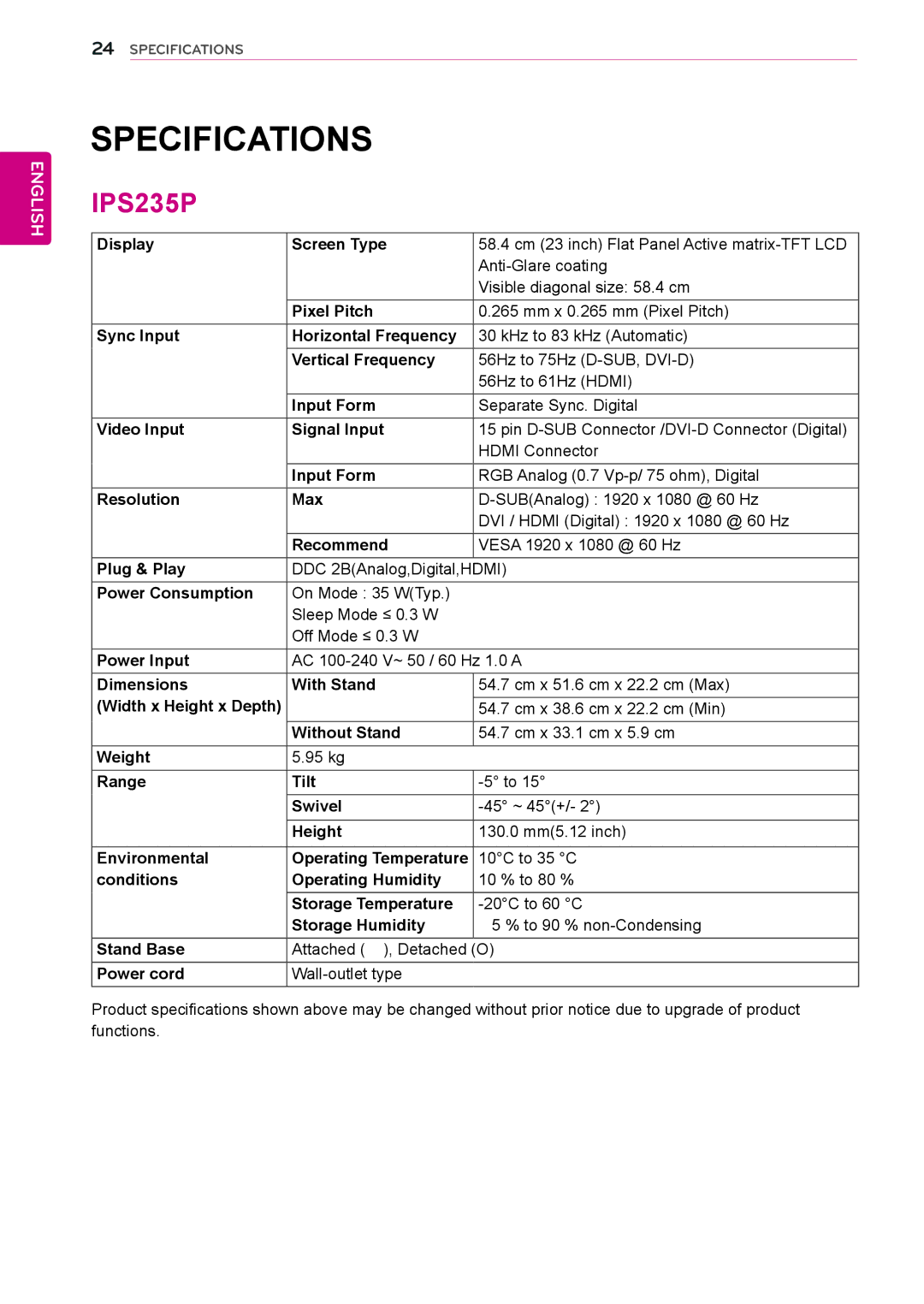 LG Electronics IPS225P owner manual ‌Specifications, IPS235P 