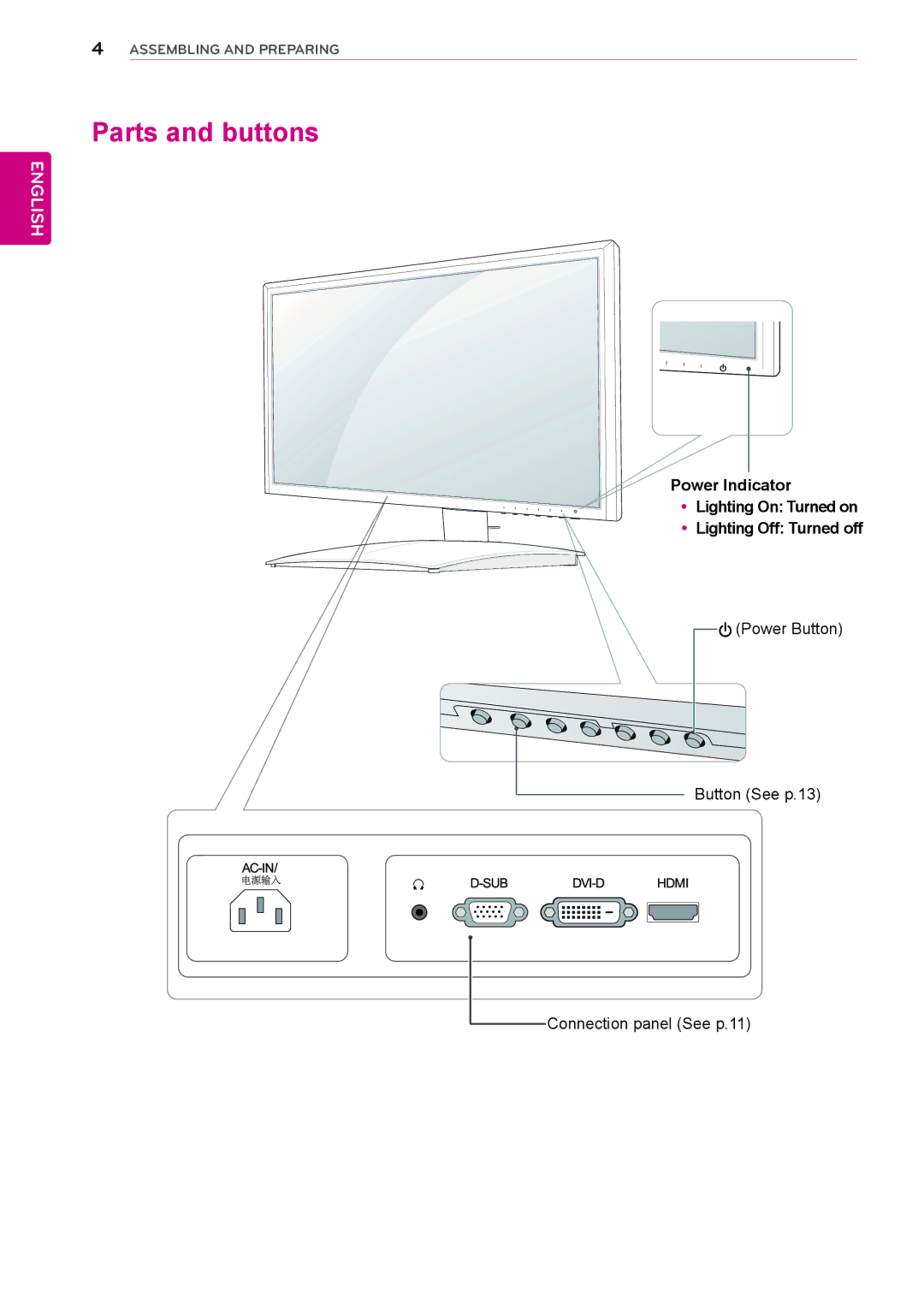 LG Electronics IPS225P, IPS235P owner manual Parts and buttons, Power Button Button See p.13 Connection panel See p.11 