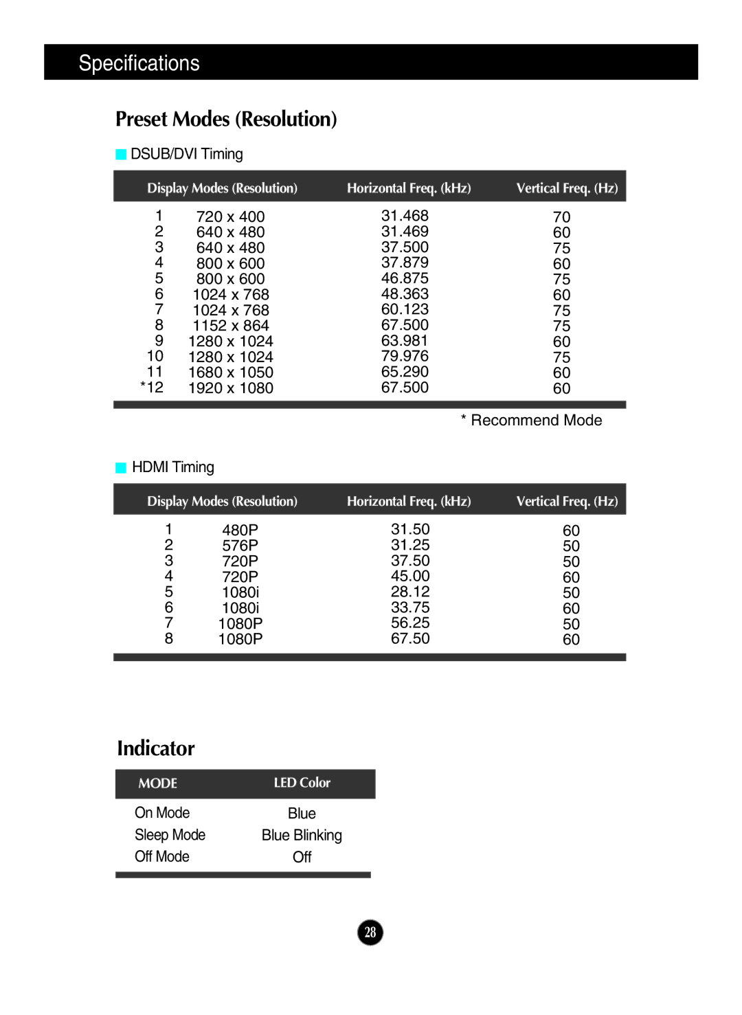 LG Electronics IPS236V, IPS226V owner manual Preset Modes Resolution, Indicator 