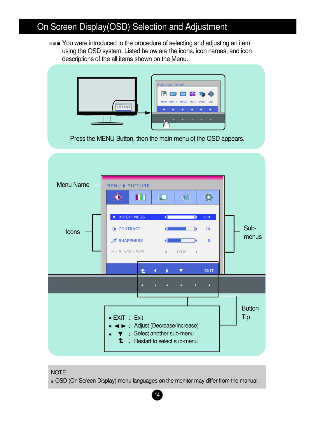 LG Electronics IPS226V owner manual Menu Name Icons Sub- menus, Button Tip 