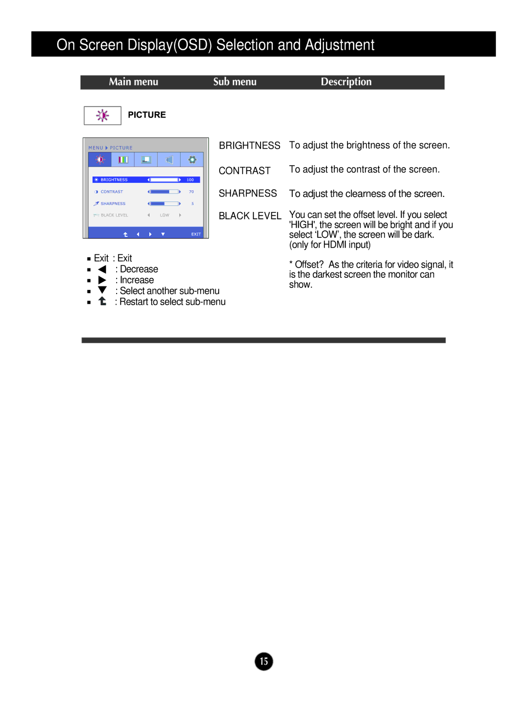 LG Electronics IPS226V owner manual Main menu Sub menu Description, Brightness Contrast Sharpness Black Level 