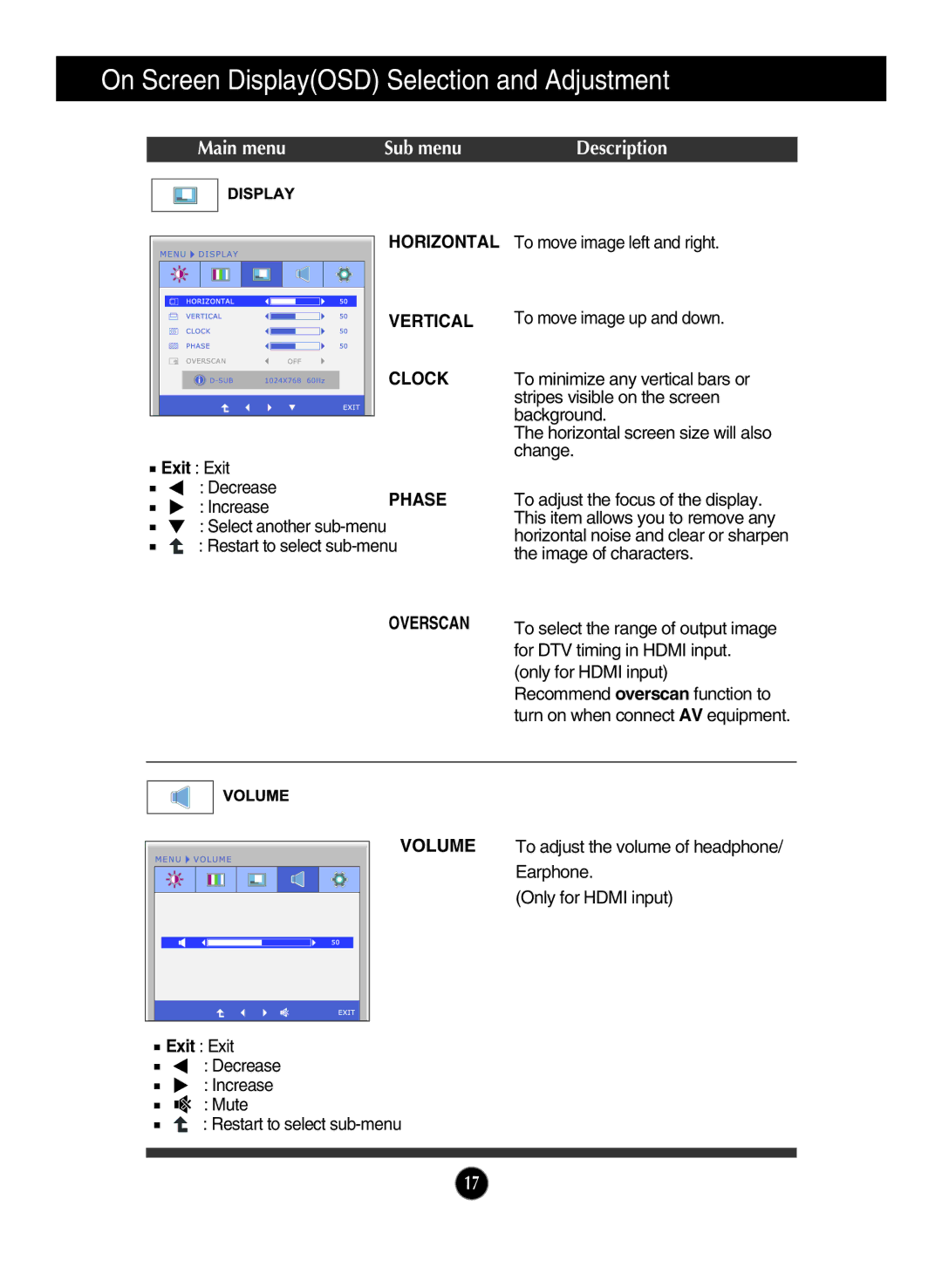 LG Electronics IPS226V owner manual Horizontal, Vertical, Clock, Phase, Overscan 