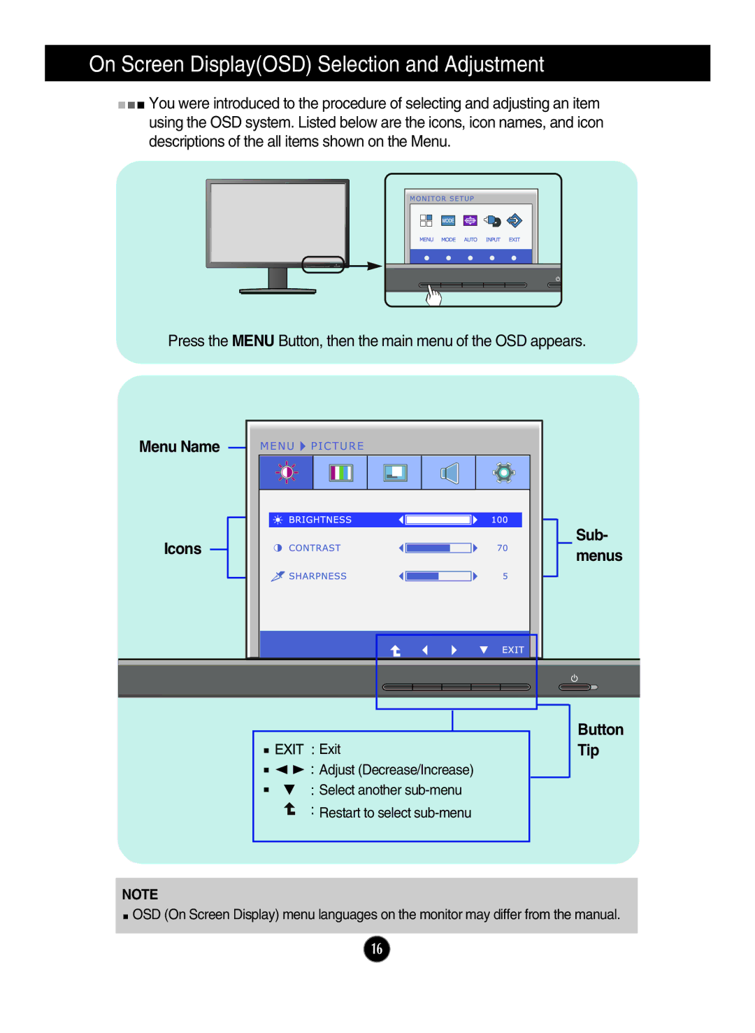 LG Electronics ips231p owner manual Menu Name Icons Sub- menus 