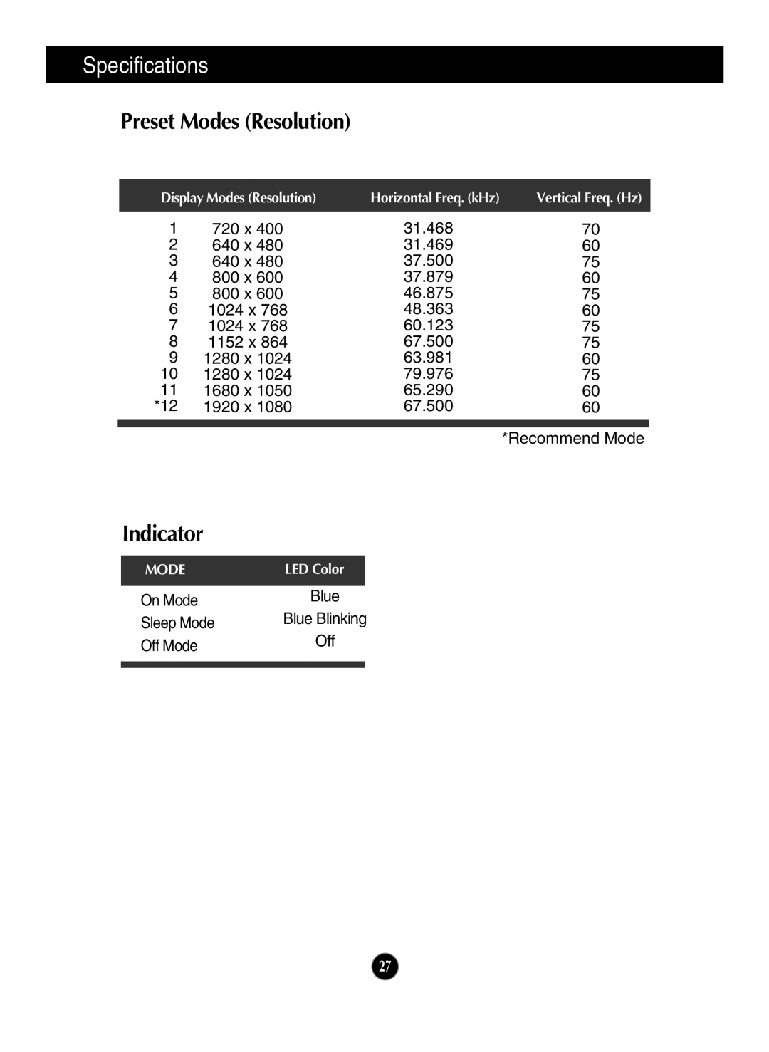 LG Electronics ips231p owner manual Preset Modes Resolution, Indicator 