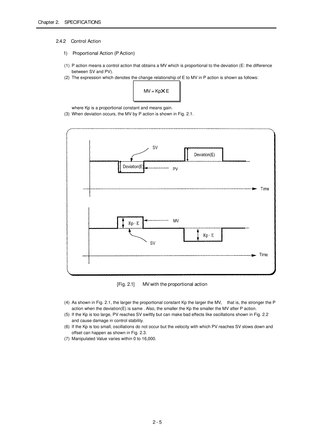 LG Electronics K4F-PIDA, K7F-PIDA manual Specifications Control Action Proportional Action P Action, MV = Kp E 