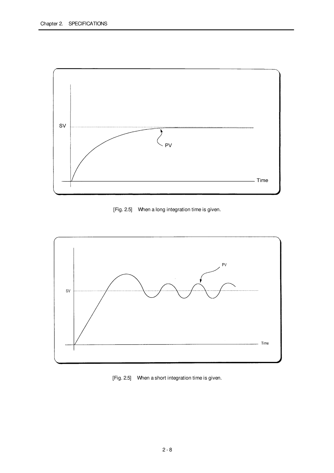 LG Electronics K7F-PIDA, K4F-PIDA manual When a long integration time is given 