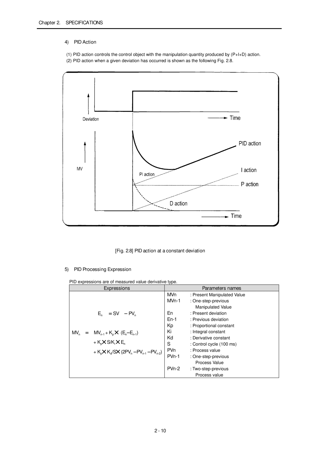 LG Electronics K7F-PIDA, K4F-PIDA manual Specifications PID Action, Integral constant 