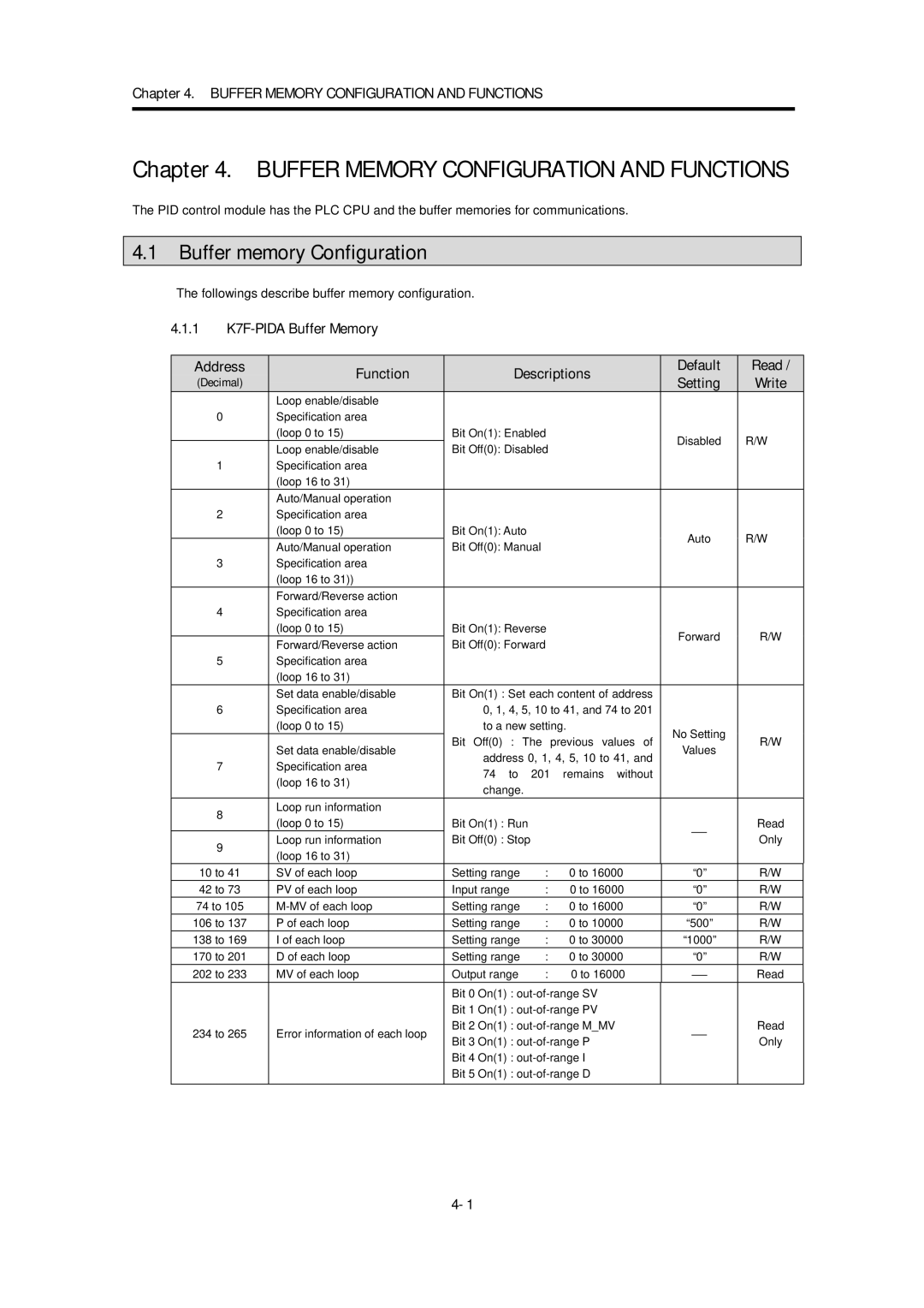 LG Electronics K4F-PIDA, K7F-PIDA manual Buffer Memory Configuration and Functions, Buffer memory Configuration 