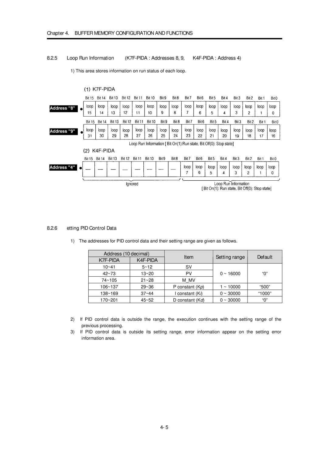 LG Electronics K4F-PIDA, K7F-PIDA manual Etting PID Control Data, Address 10 decimal 