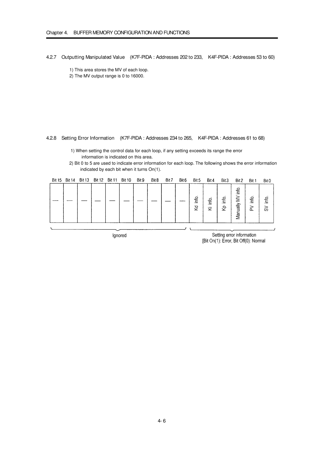 LG Electronics K7F-PIDA, K4F-PIDA manual This area stores the MV of each loop MV output range is 0 to 