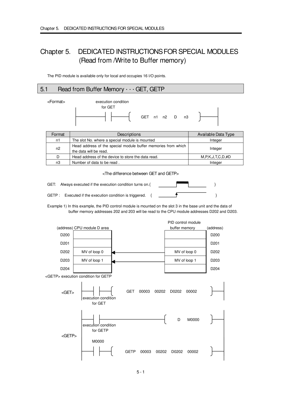 LG Electronics K4F-PIDA, K7F-PIDA manual Read from Buffer Memory ⋅ ⋅ ⋅ GET, Getp 