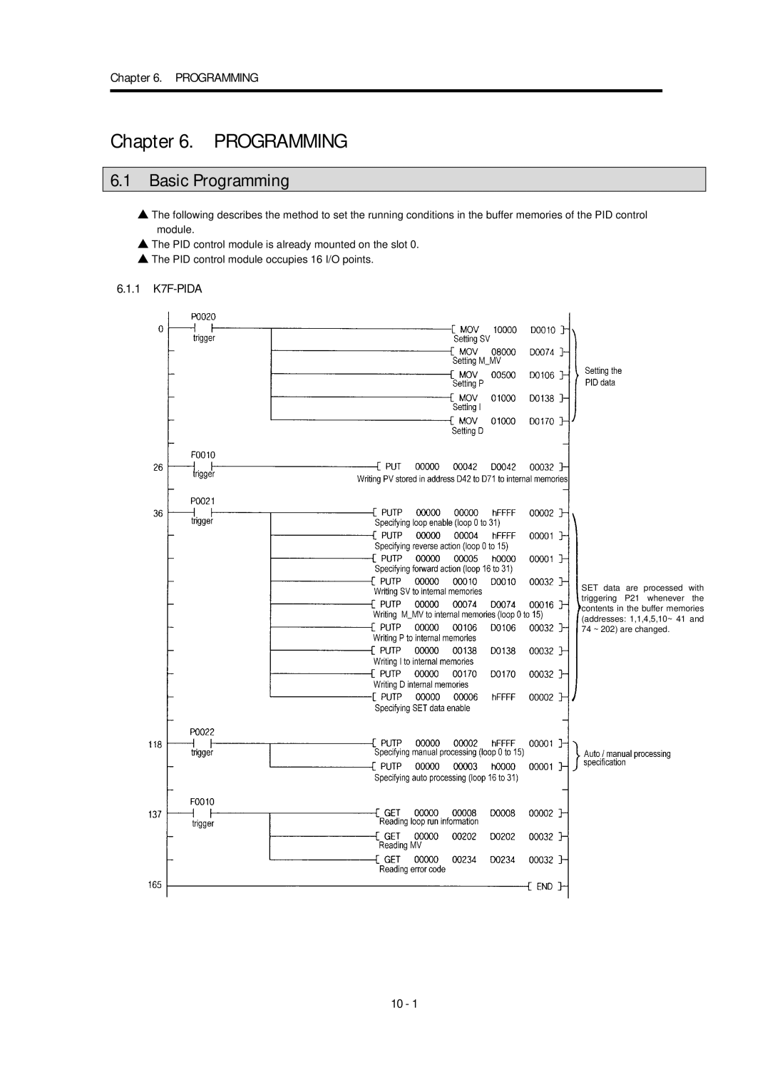 LG Electronics K4F-PIDA manual Basic Programming, 1 K7F-PIDA 