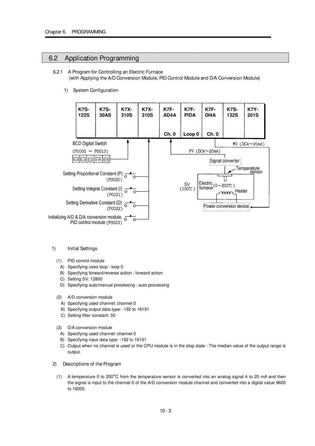 LG Electronics K4F-PIDA, K7F-PIDA manual Application Programming, Initial Settings, Descriptions of the Program 