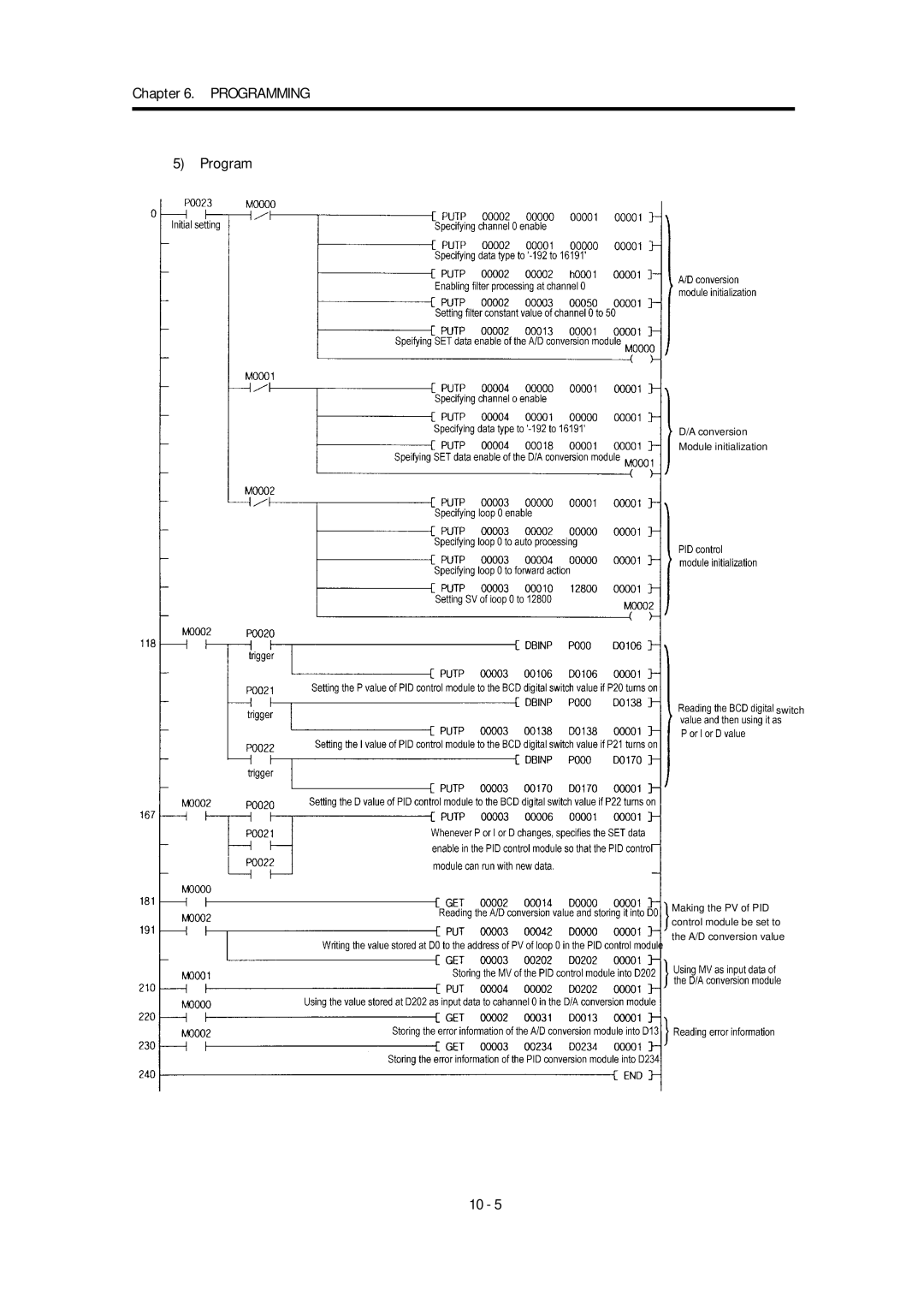 LG Electronics K4F-PIDA, K7F-PIDA manual Conversion Module initialization Switch 