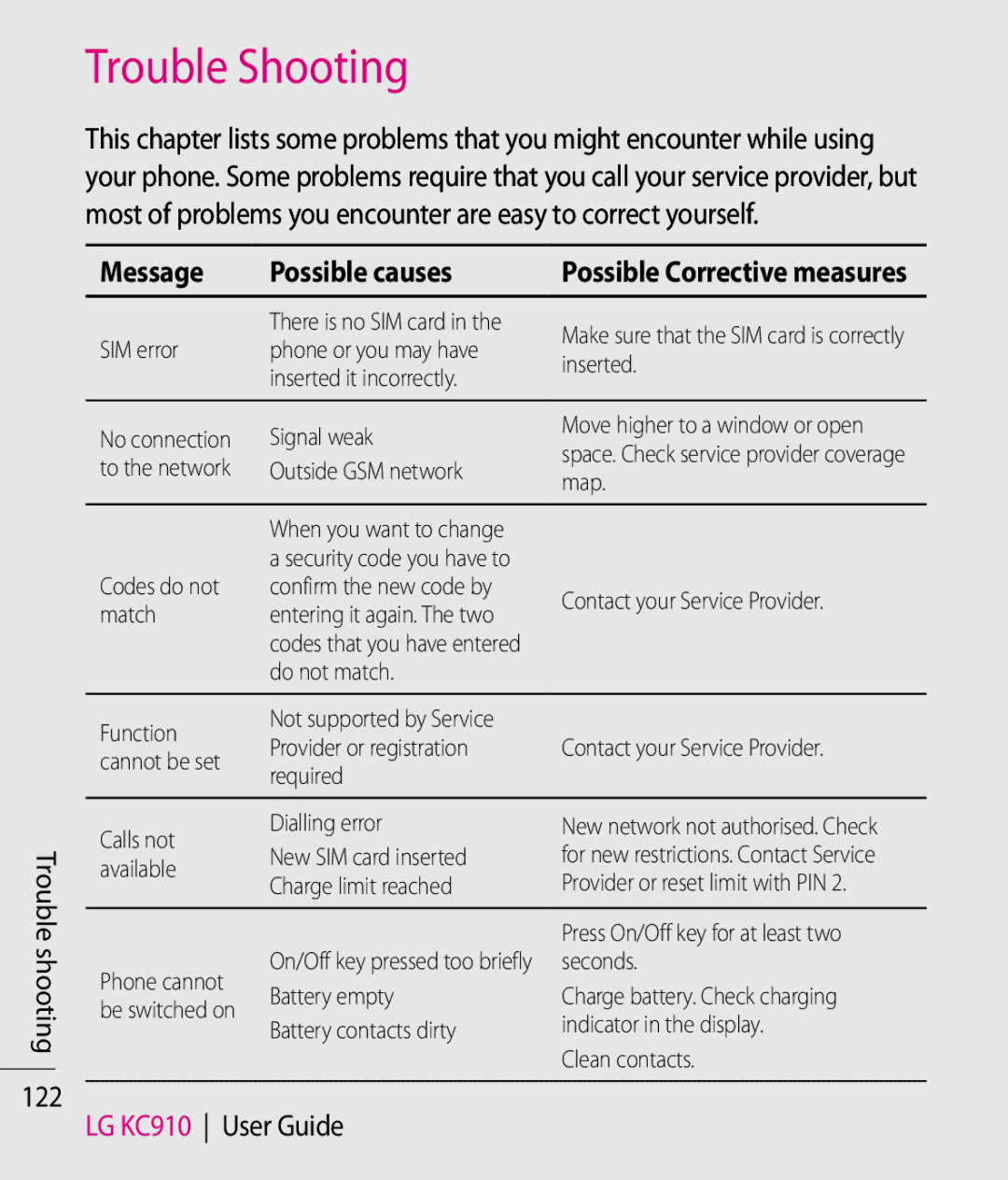 LG Electronics KC910 manual Trouble Shooting, Trouble shooting 122, Message Possible causes 