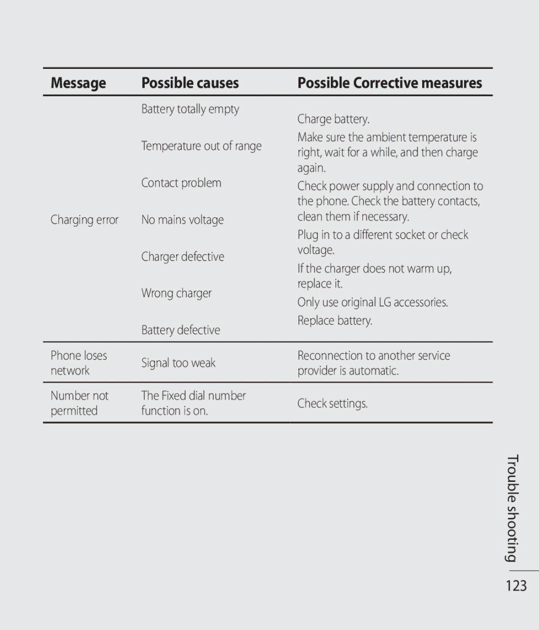 LG Electronics KC910 manual Trouble shooting 123 