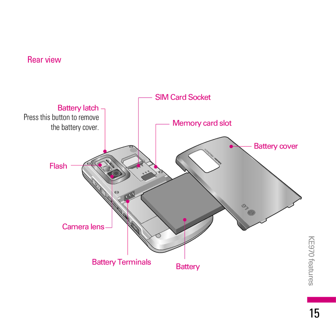 LG Electronics KE970 manual Rear view 