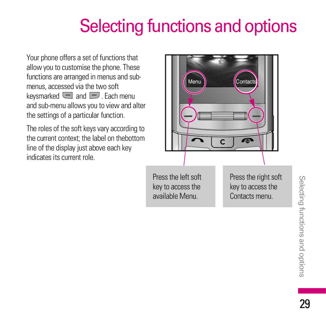 LG Electronics KE970 manual Selecting functions and options, Indicates its current role 