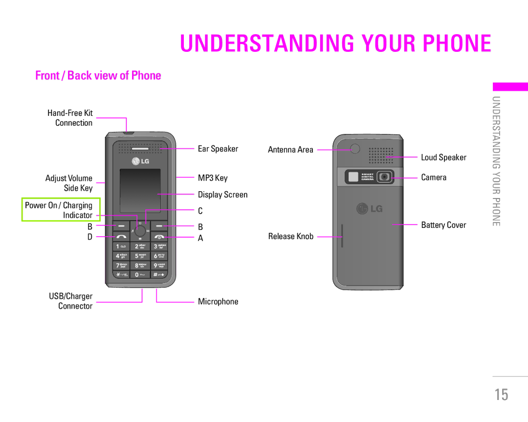 LG Electronics KG190 manual Understanding Your Phone 