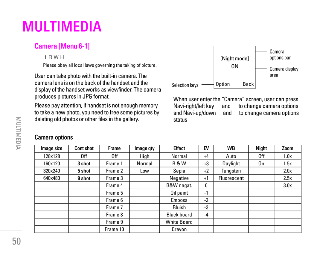 LG Electronics KG190 manual Multimedia, Camera Menu, Camera options 