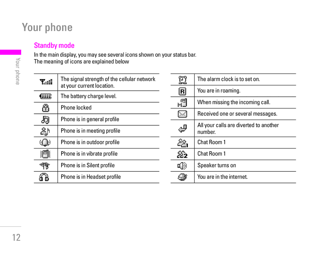 LG Electronics KG200 manual Your phone, Standby mode, Alarm clock is to set on, Signal strength of the cellular network 