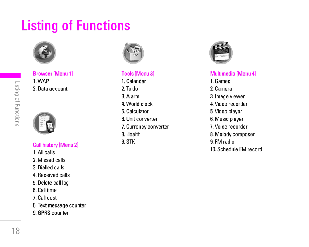 LG Electronics KG200 manual Listing of Functions, WAP Data account, STK FM radio 