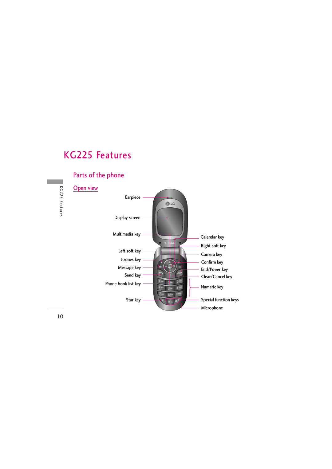 LG Electronics manual KG225 Features, Parts of the phone, Open view 