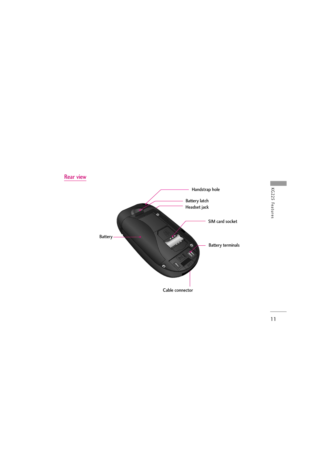 LG Electronics KG225 manual Rear view 