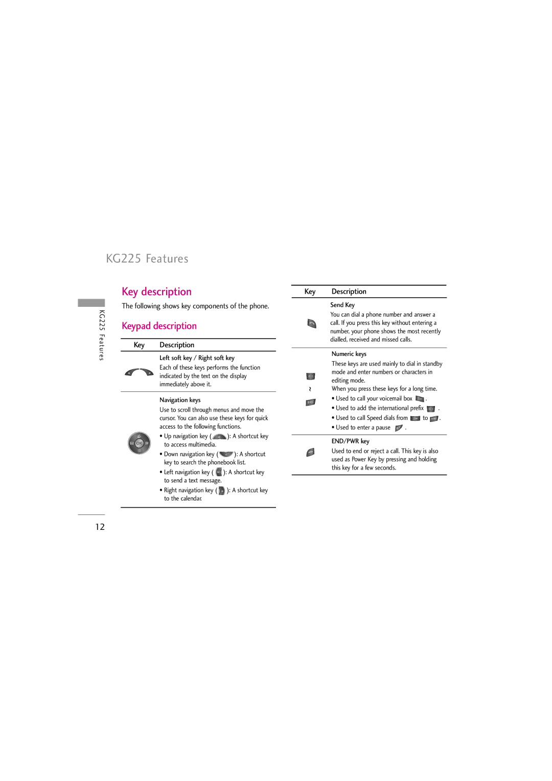 LG Electronics manual KG225 Features, Key description, Keypad description 