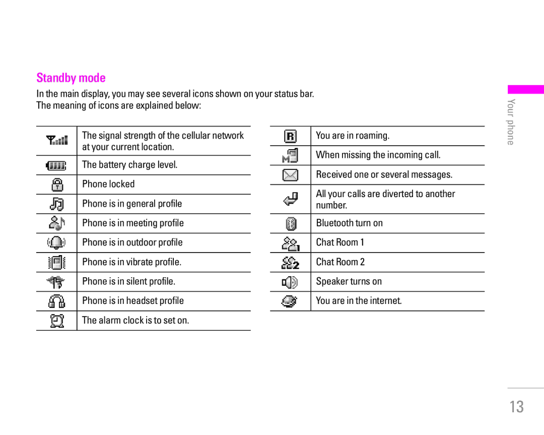 LG Electronics KG300 manual Standby mode, You are in roaming 