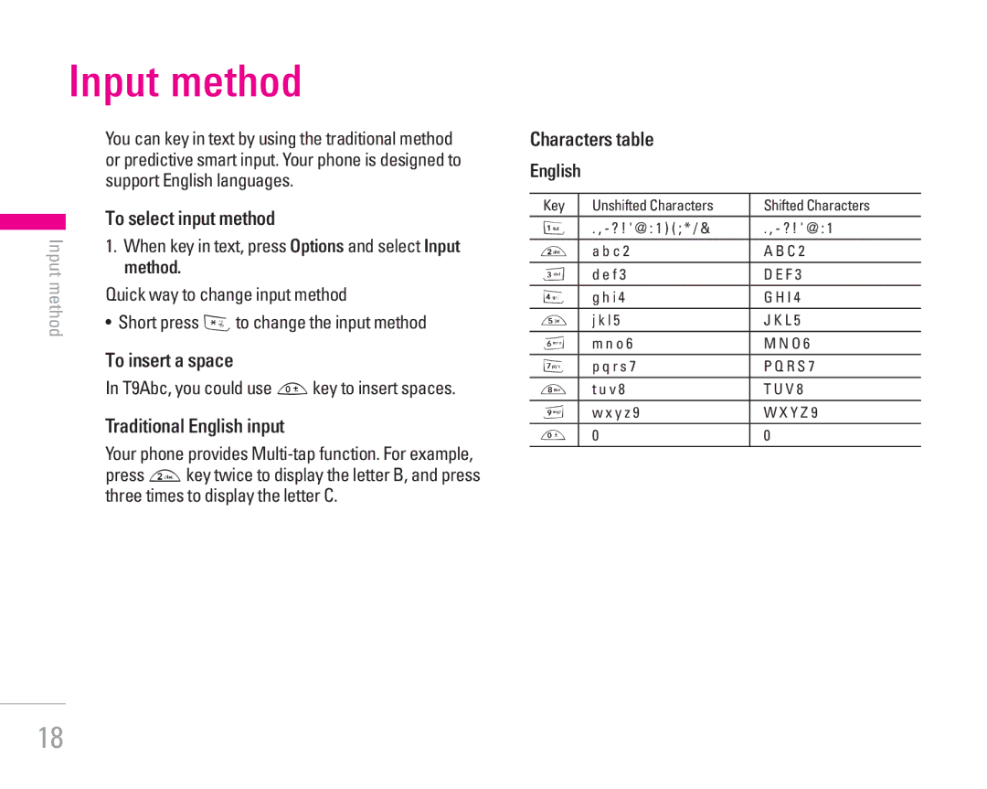 LG Electronics KG300 manual Input method 