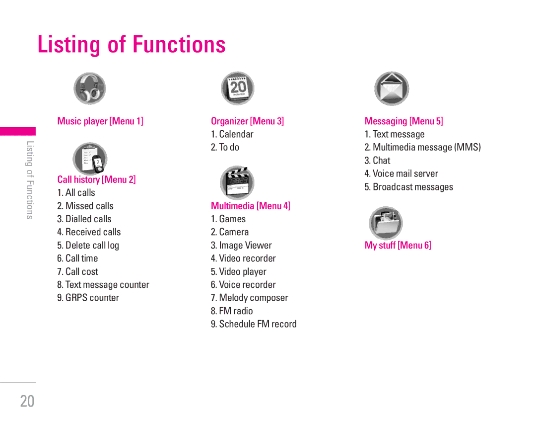 LG Electronics KG300 manual Listing of Functions 