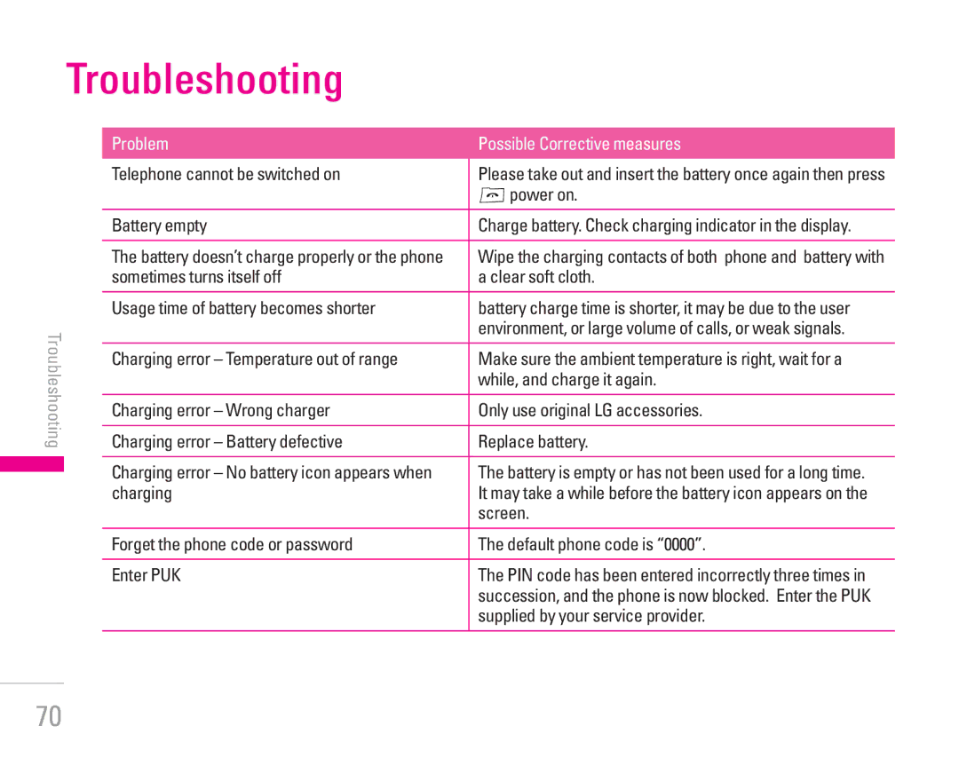 LG Electronics KG300 manual Troubleshooting 