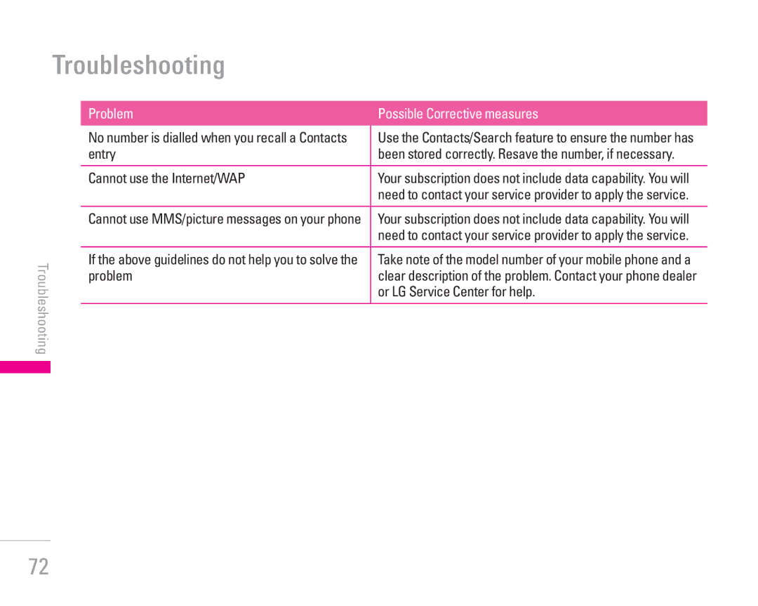 LG Electronics KG300 manual Troubleshooting, Entry, Cannot use the Internet/WAP, Problem, Or LG Service Center for help 