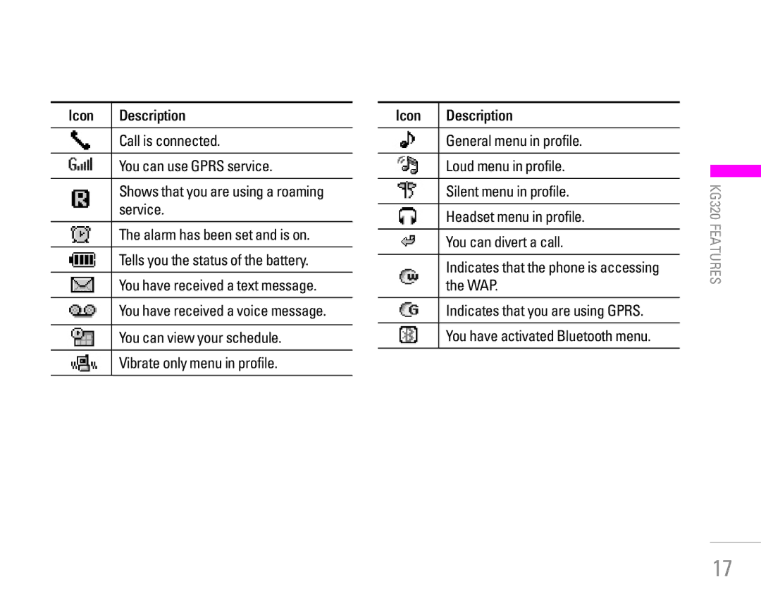 LG Electronics KG320 manual Call is connected, You can use Gprs service, Shows that you are using a roaming, Service, Wap 