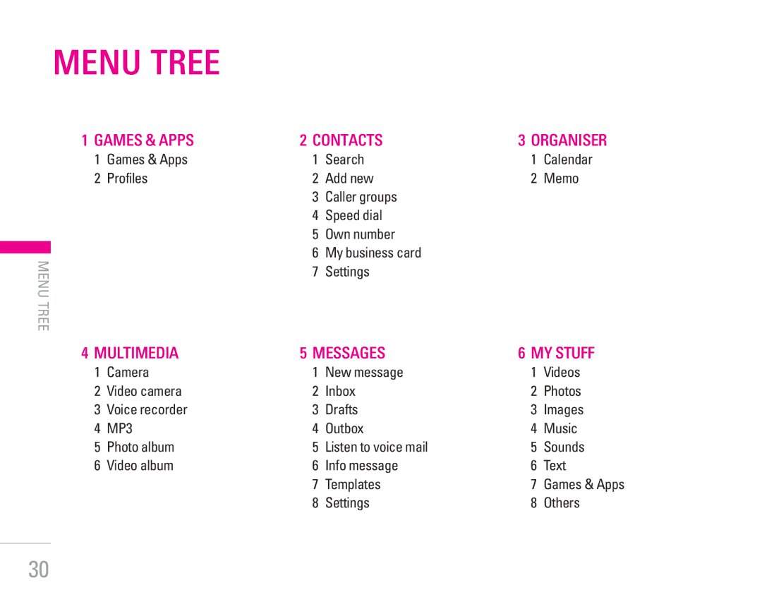 LG Electronics KG320 manual Menu Tree, Settings Others 