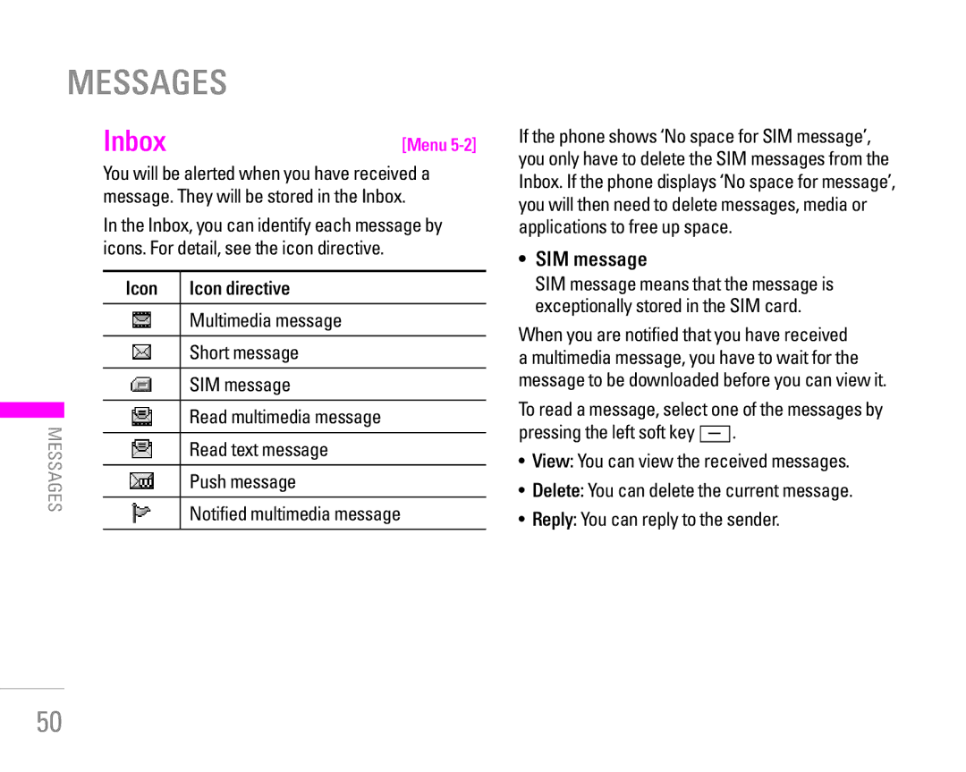 LG Electronics KG320 manual SIM message, Icon Icon directive 