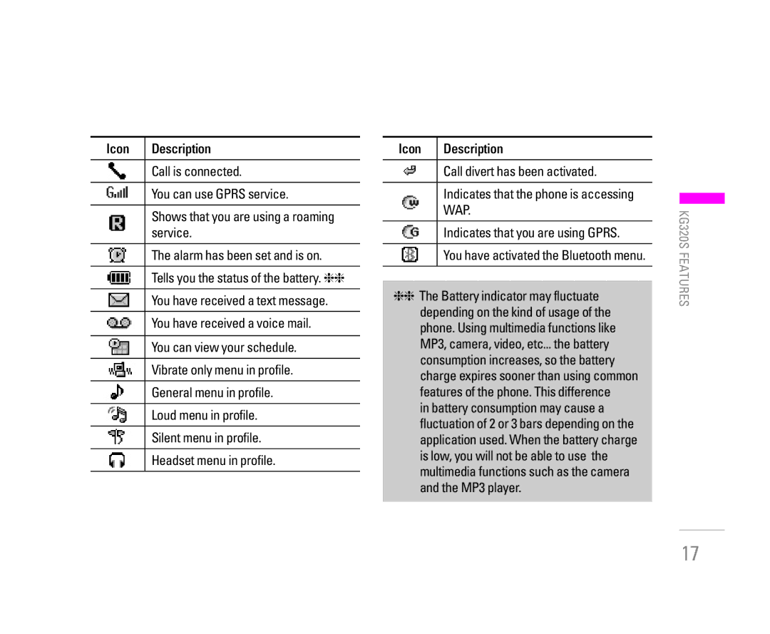 LG Electronics KG320S manual Call is connected, You can use Gprs service, Shows that you are using a roaming, Service 