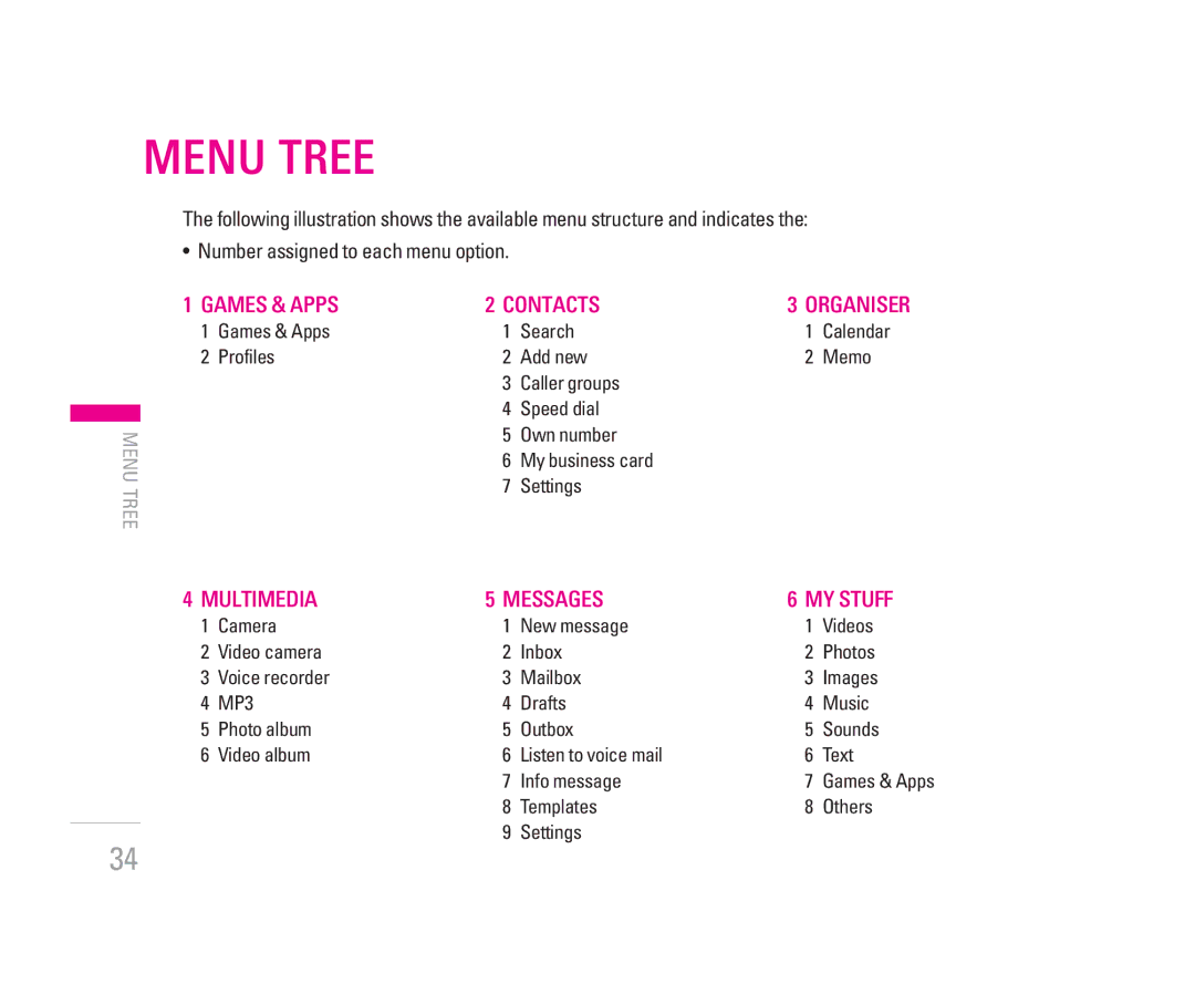 LG Electronics KG320S manual Menu Tree, Templates Others Settings 