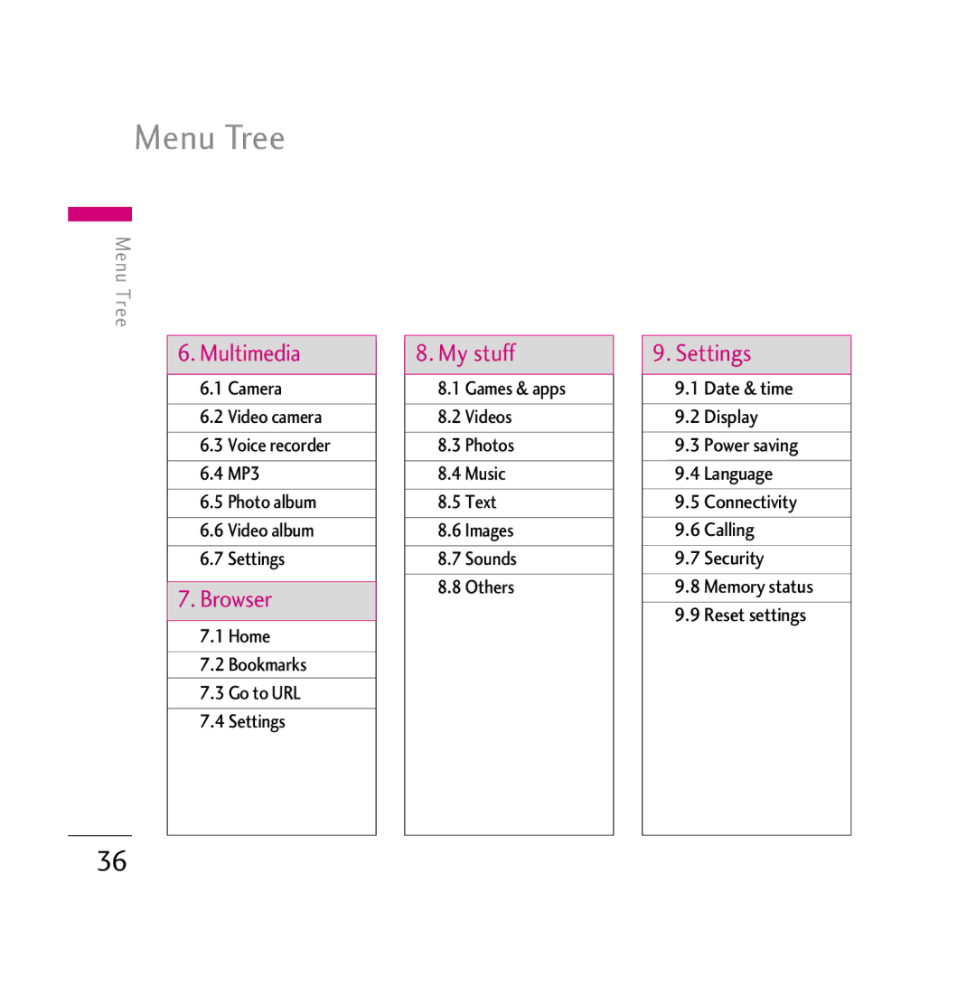 LG Electronics KG800 manual Menu Tree, Home Bookmarks Go to URL Settings 