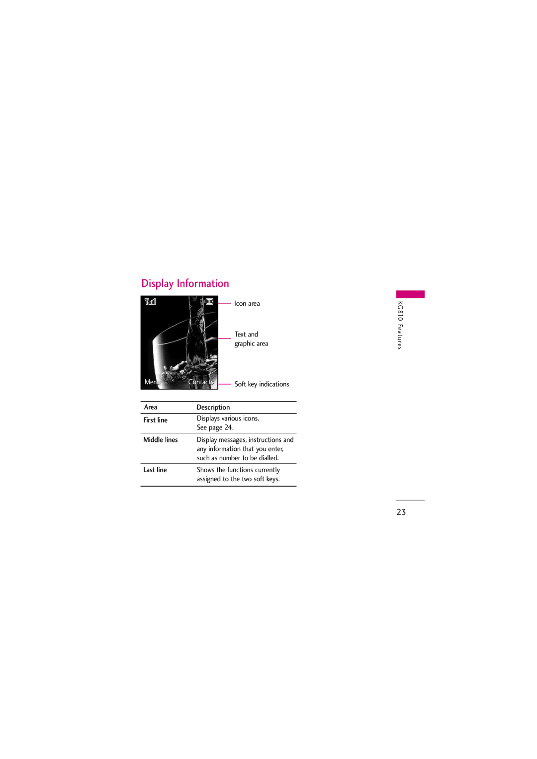 LG Electronics KG810 manual Display Information, Icon area, Soft key indications, Any information that you enter 