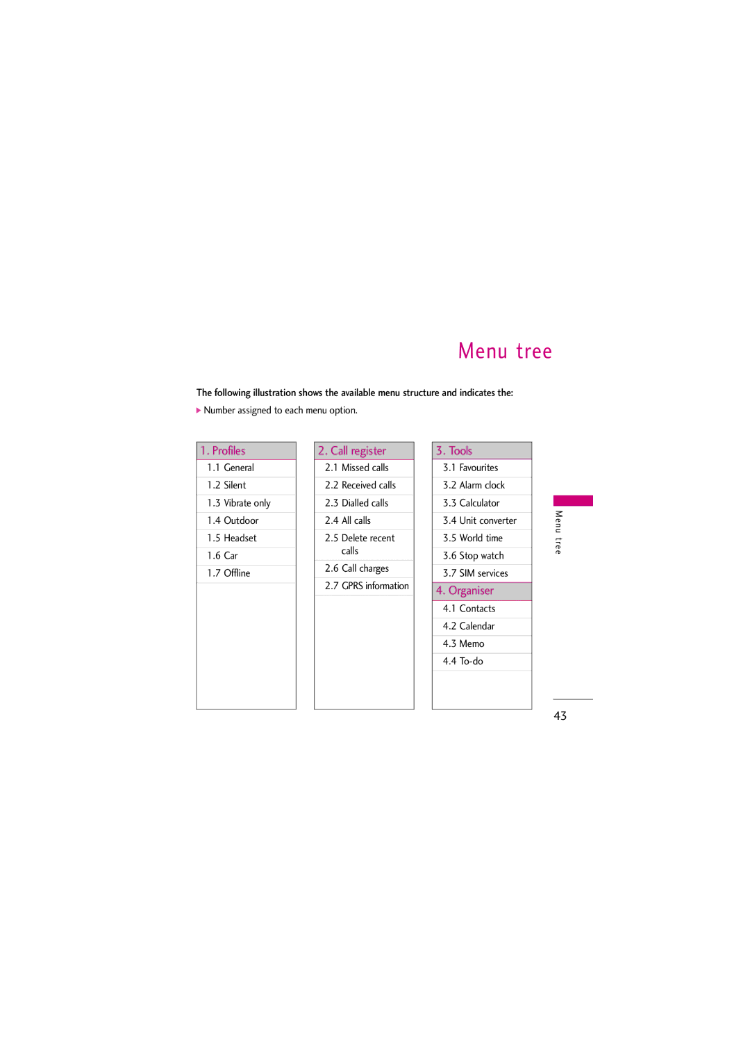 LG Electronics KG810 manual Menu tree, Delete recent calls 