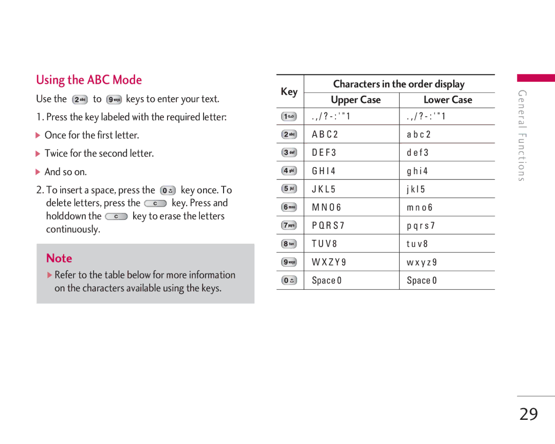 LG Electronics KG920 manual Using the ABC Mode, Characters in the order display Key Upper Case Lower Case 