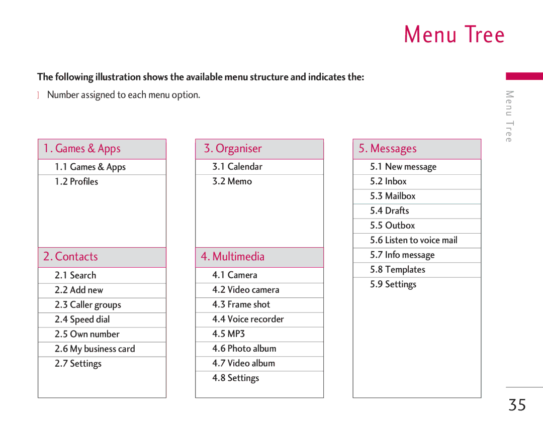 LG Electronics KG920 manual Menu Tree, Number assigned to each menu option, Games & Apps Profiles, Calendar Memo 