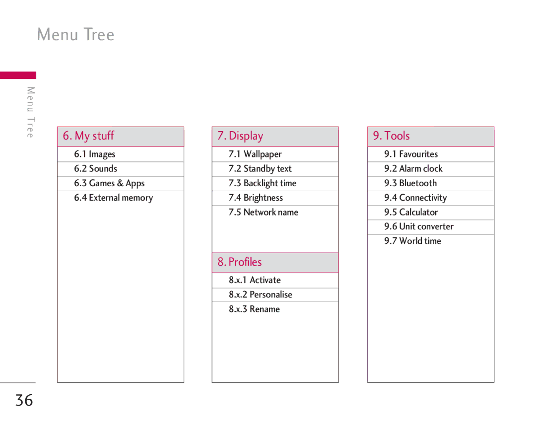 LG Electronics KG920 manual Menu Tree, Images Sounds Games & Apps External memory, Activate 2 Personalise 3 Rename 