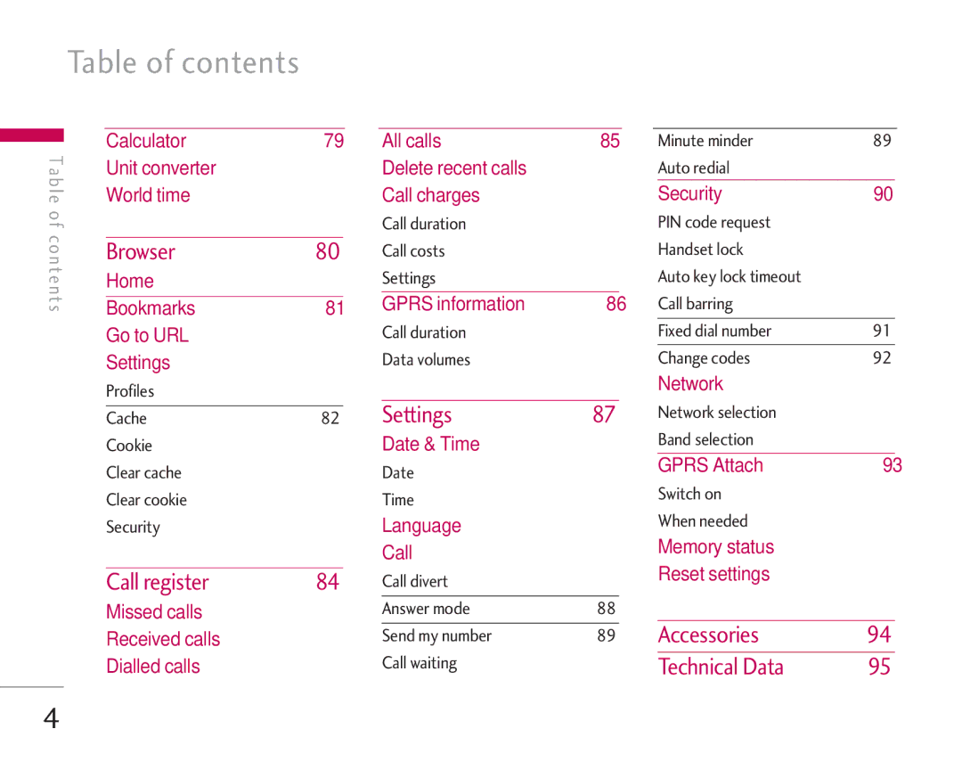 LG Electronics KG920 manual Table of contents 