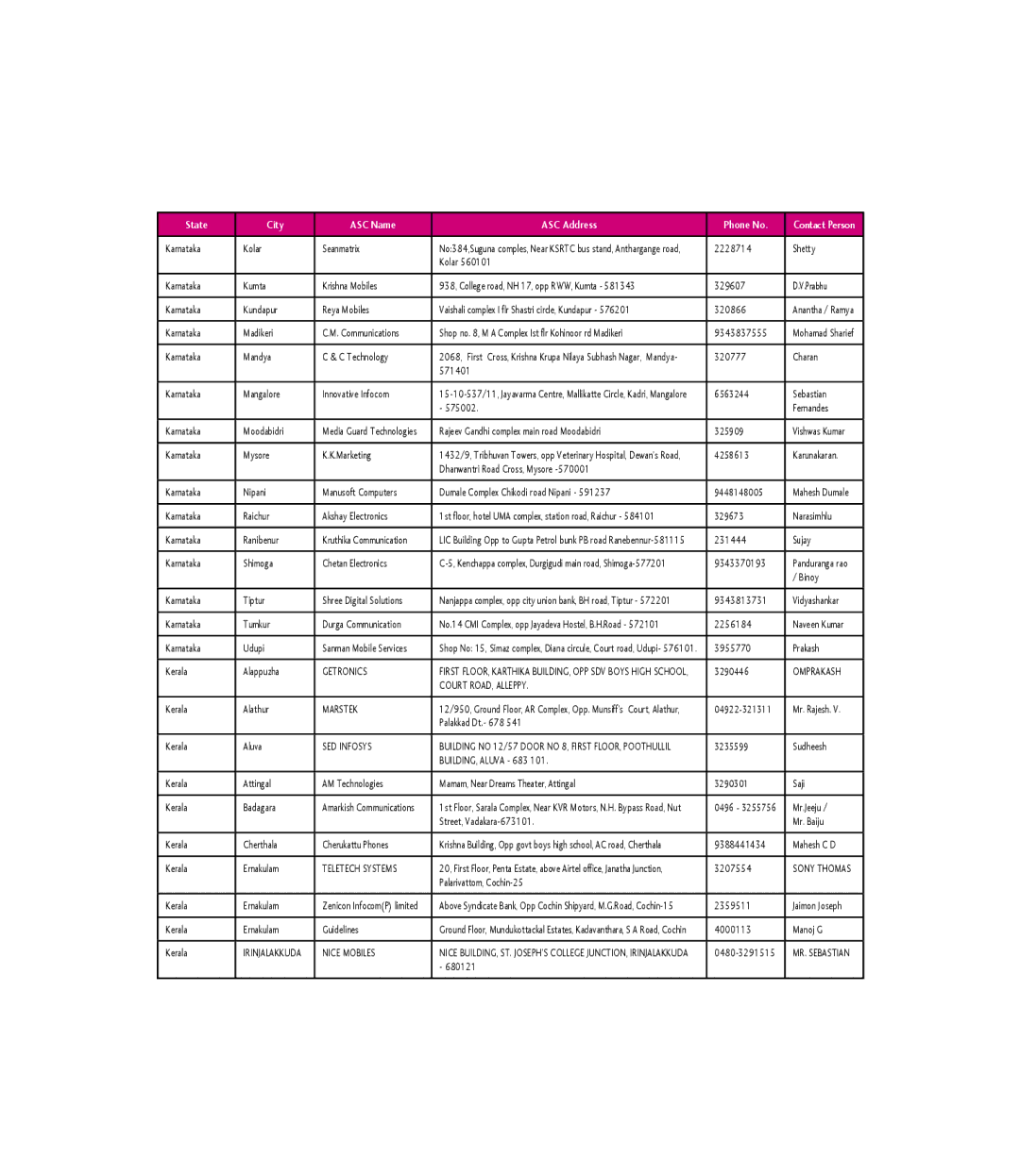 LG Electronics KM501 manual Getronics, Omprakash, Court ROAD, Alleppy, Marstek, SED Infosys, Teletech Systems, Nice Mobiles 