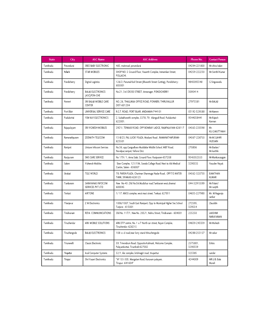 LG Electronics KM501 manual Pollachi, Balaji Electronics, Ascpon-Che, Center, T. ROAD, Port BLAIR, ANDAMAN-744101, Hussain 